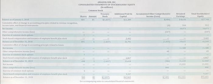 CASH, BEGINNING OF PERIOD OPERATING ACTIVITIES: Net income Adjustments to reconcle net