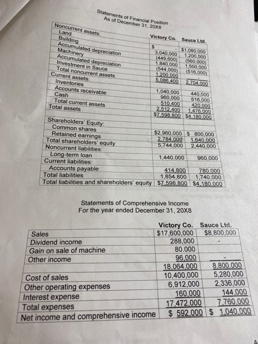 estimated remaining useful lives of 10 years and 5 years respectively. Both