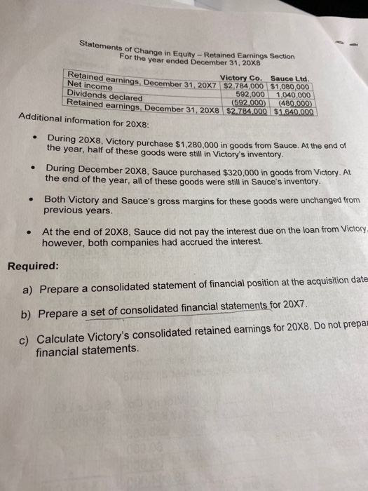 Victory and Sauce use straight-line depreciation. The separate-entity statements of financial position