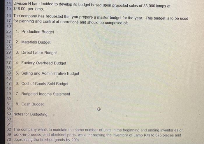 Accounts Receivable Inventory Raw Material Lamp Kits Work in Process Finished Goods