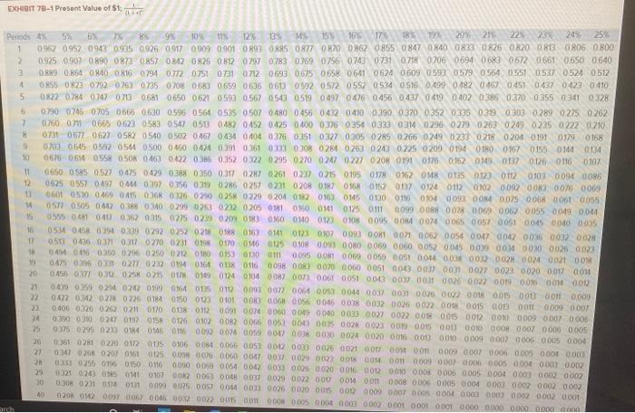 has performed marketing and cost studies that revealed the following information: 166