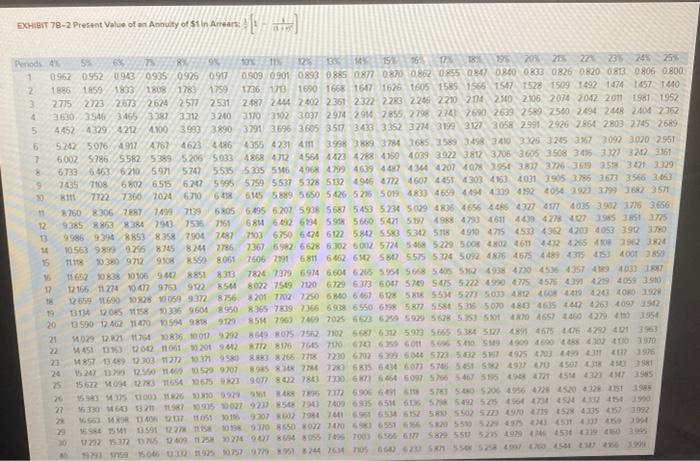 into bins. Ms. Wright has gathered the following information to decide whether