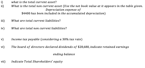 the statement of financial position and Income statement for the date December
