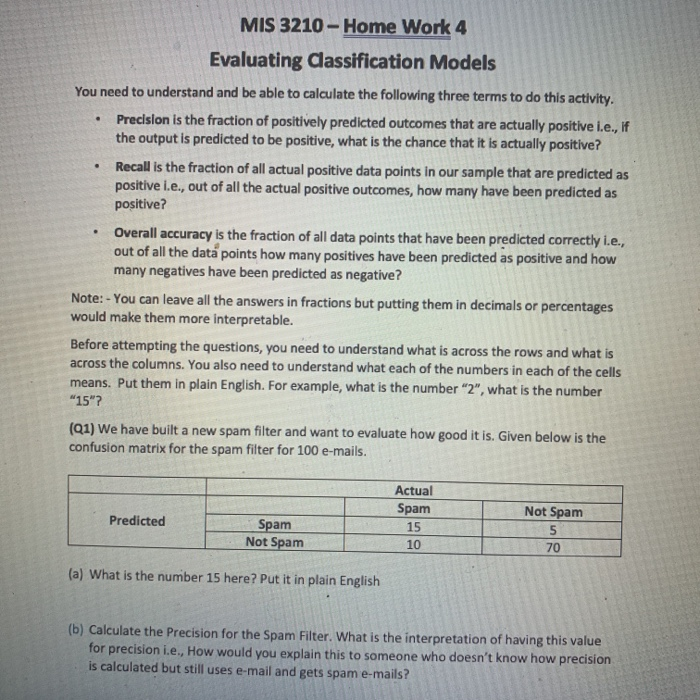  . . MIS 3210 - Home Work 4 Evaluating Classification Models