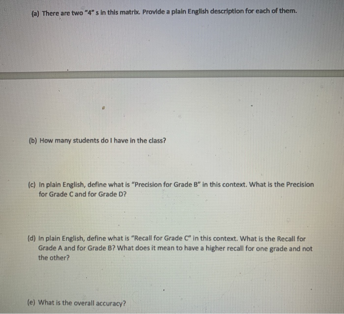 terms to do this activity. Precision is the fraction of positively predicted