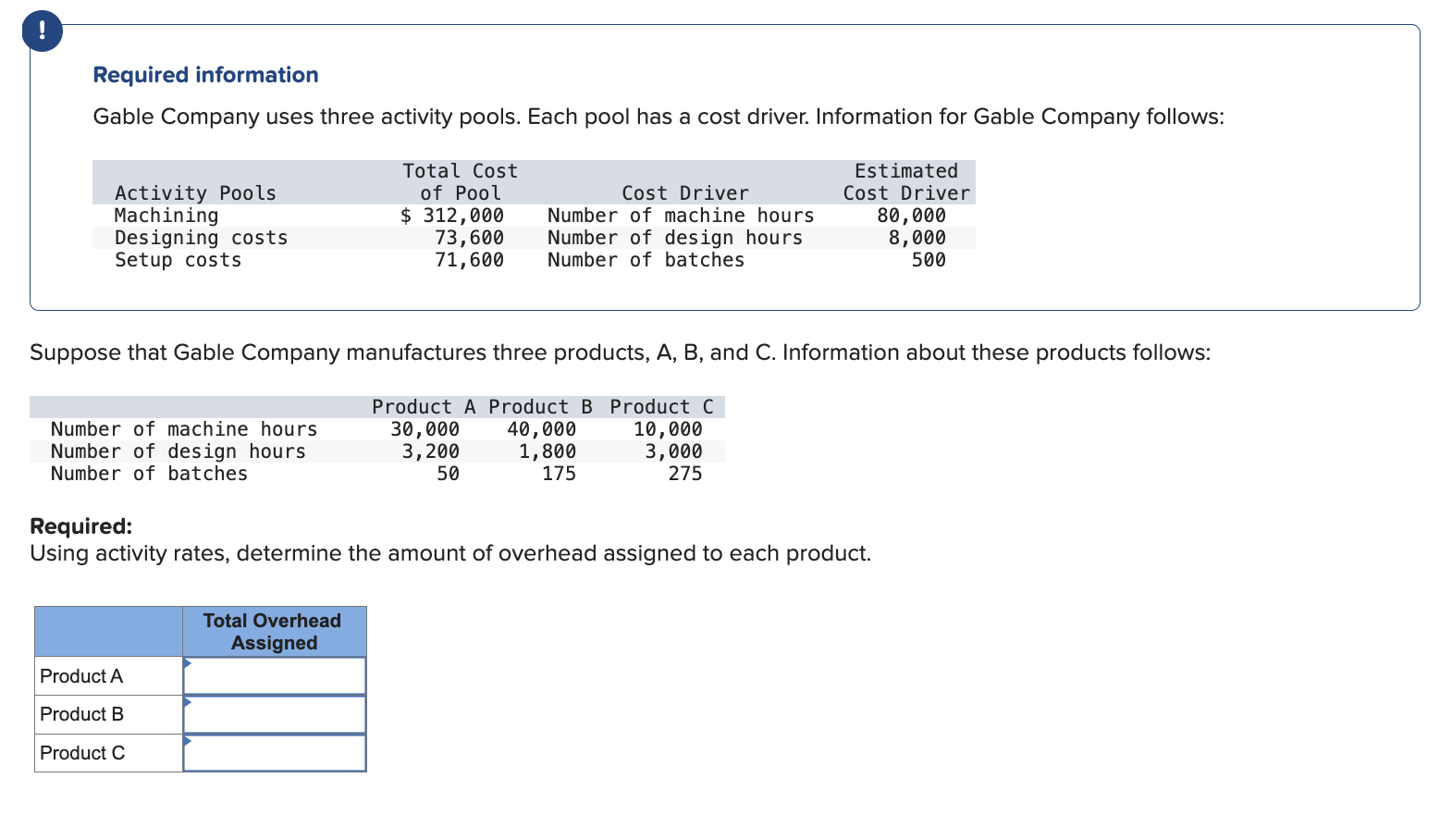  What is the answer please label Required information Gable Company uses