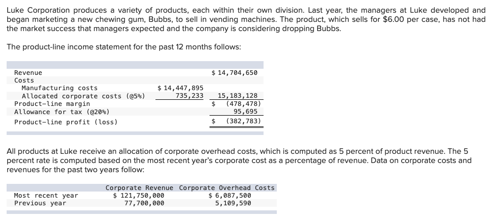 Bunk Stores has requested a quote for a special order of