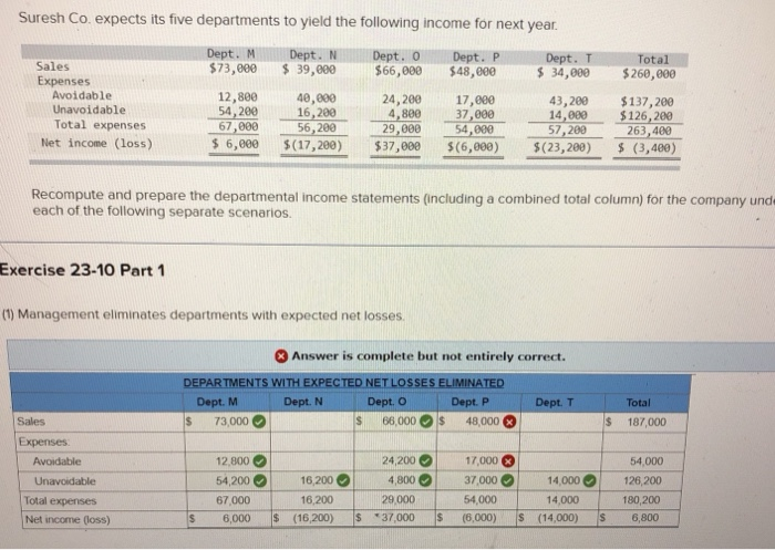  Please help me fix my mistakes. Suresh Co. expects its five