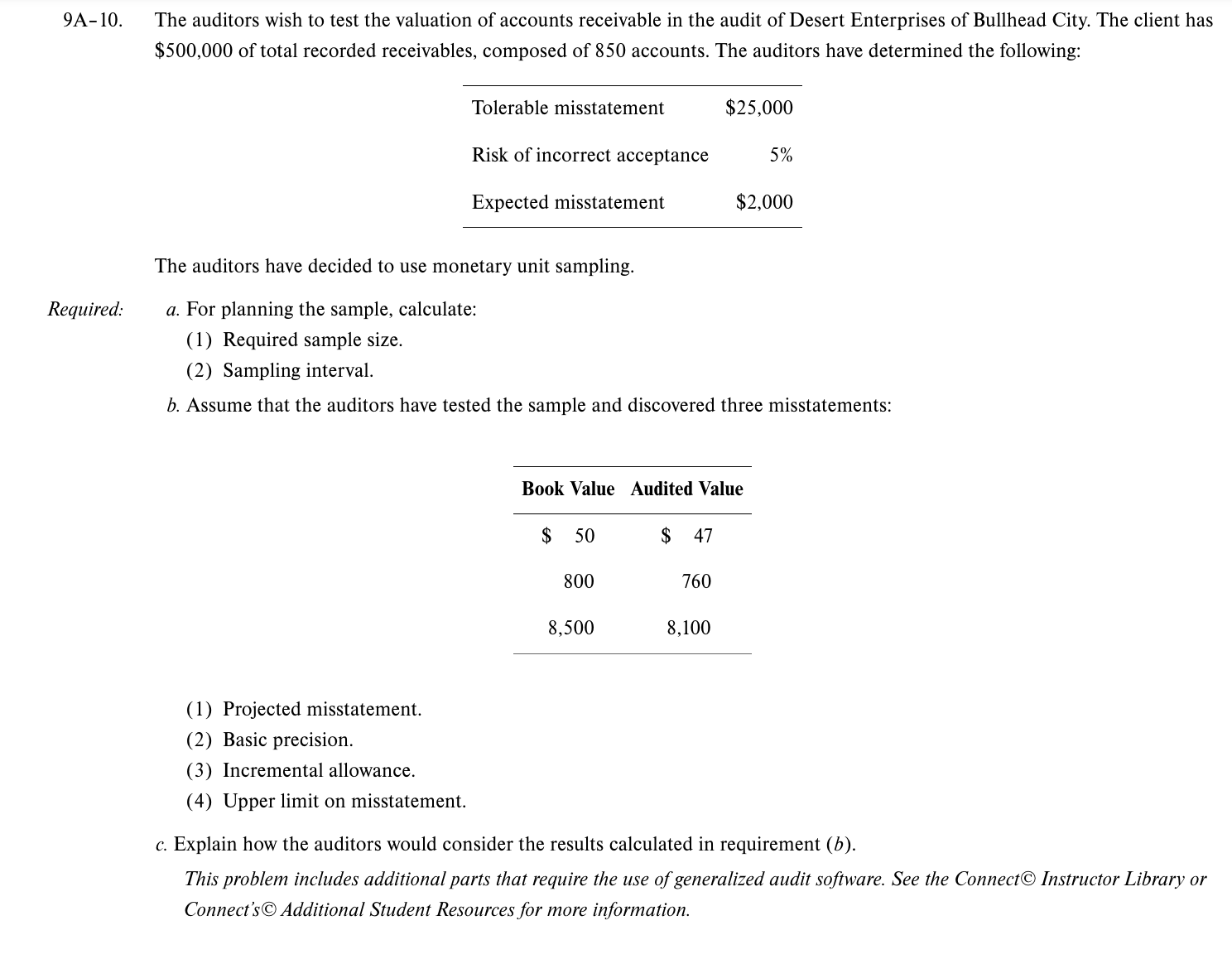  9A-10. The auditors wish to test the valuation of accounts receivable