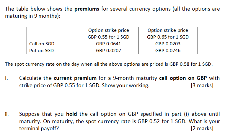 The table below shows the premiums for several currency options (all