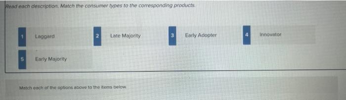  Read each description. Match the consumer types to the corresponding products