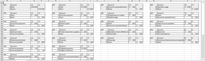 The task is to make a Trail Balance from the information AU