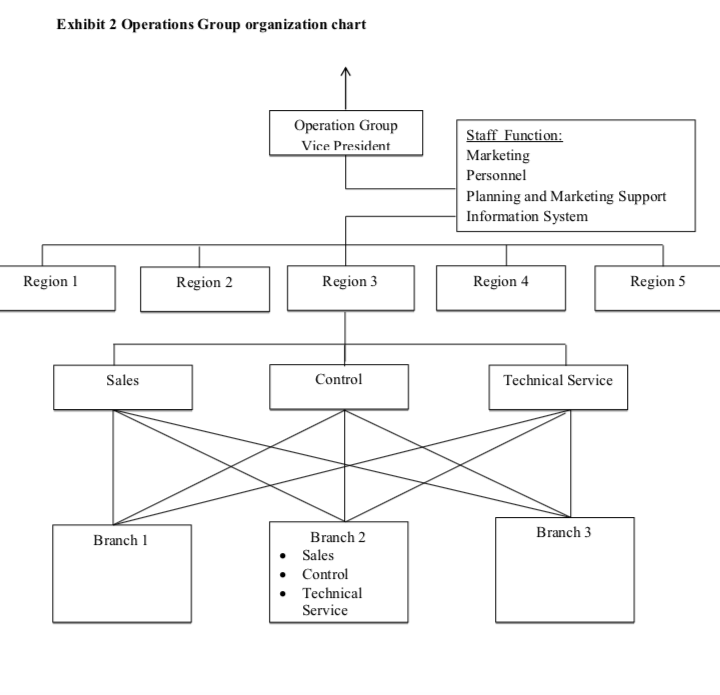 unsatisfactory to support the attainment of branch business objectives. The auditors noted