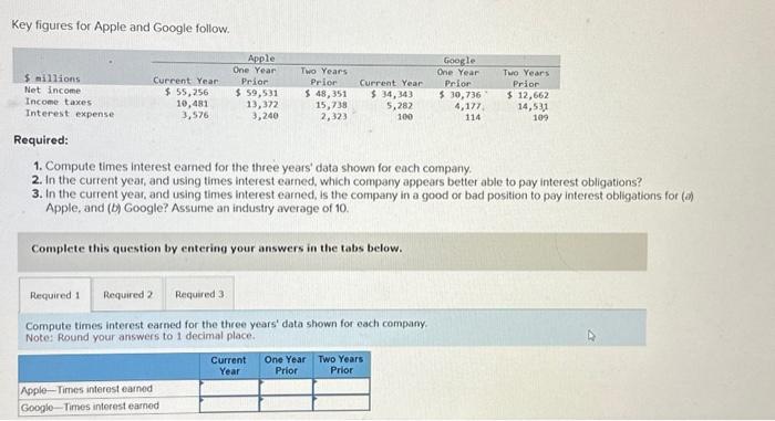  Key figures for Apple and Google follow. Required: 1. Compute times
