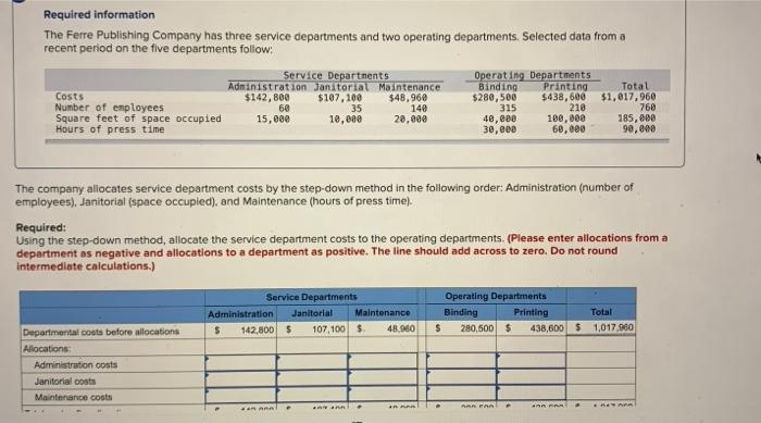  help please Required information The Ferre Publishing Company has three service