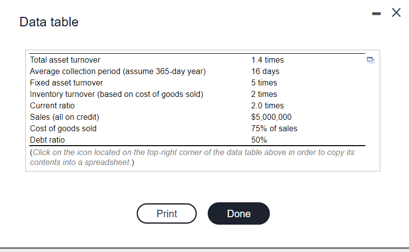 Use the following industry-average ratios to construct a pro forma balance sheet