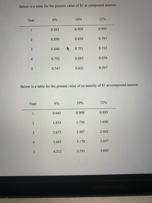  Below is a table for the present value of $1 at