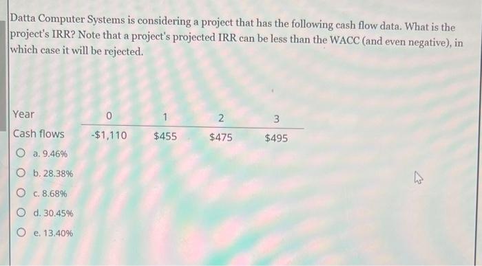 project's NPV? Note that a project's projected NPV can be negative, in