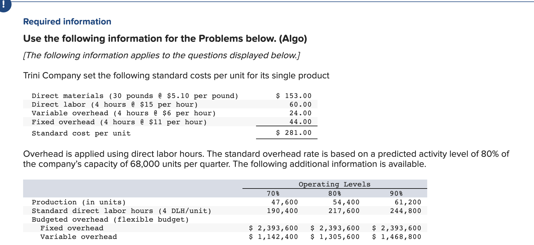 Required information Use the following information for the Problems below. (Algo)