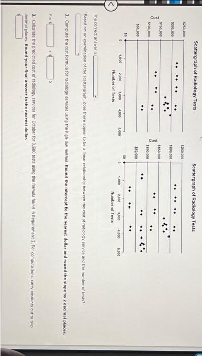 opened a free-standing radiology clinic. She had anticipated that the costs for