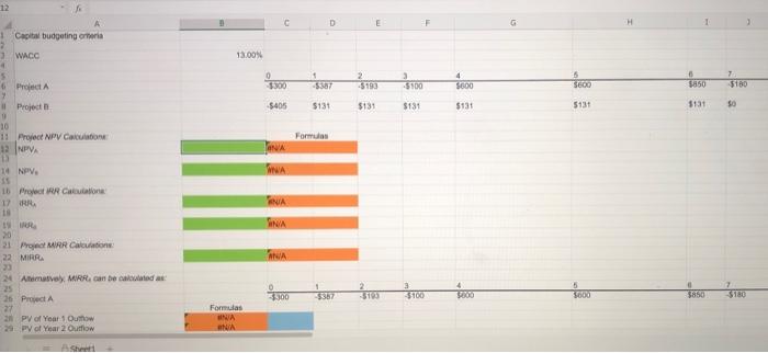 2 5 + Project A -$300 - $387 -$193 $600 $600 $850