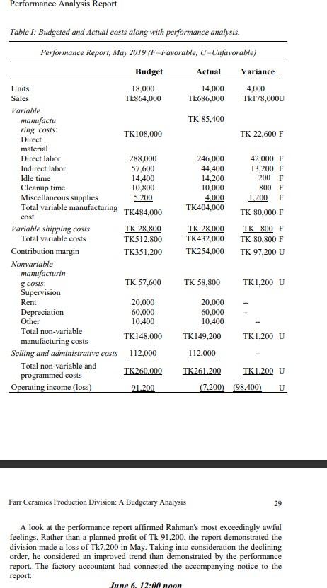  Question: Prepare a flexible budget performance report.? Performance Analysis Report Table