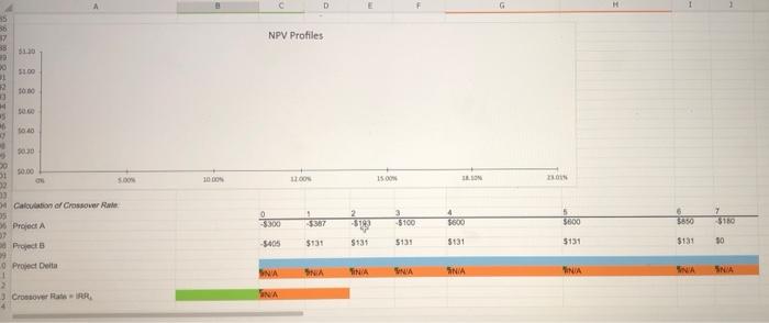 -$100 HH Open spreadsheet a. What is each project's NPV? Round your