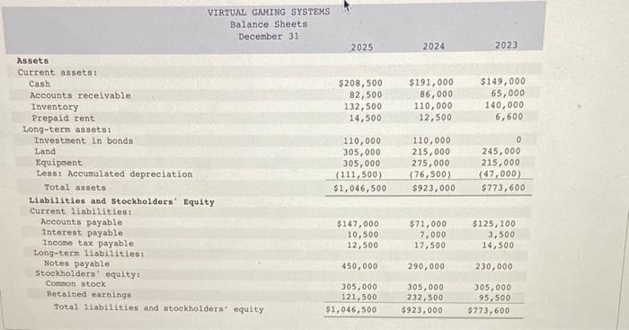 and profitability (LO12-3, 12-4) [The following information applies to the questions displayed