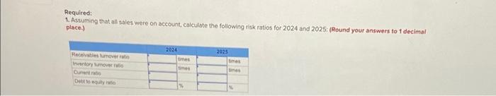 below.] Income statements and balance sheets data for Virtual Gaming Systems are