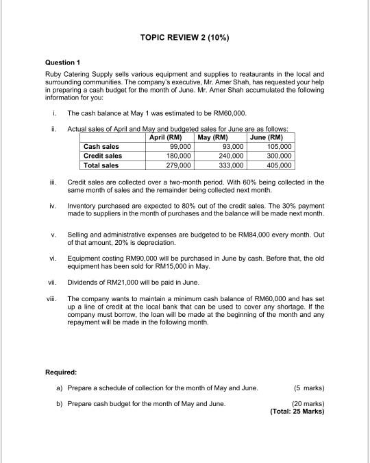  TOPIC REVIEW 2 (10%) Question 1 Ruby Catering Supply sells various