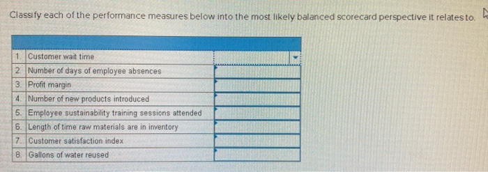  Classify each of the performance measures below into the most likely