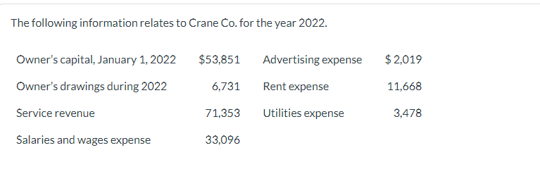 Expense Rent Expense Utilities Expense Total Expenses Net Income / (Loss) $