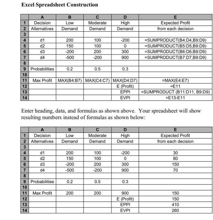 must make a decision regarding the level of sales and development resources