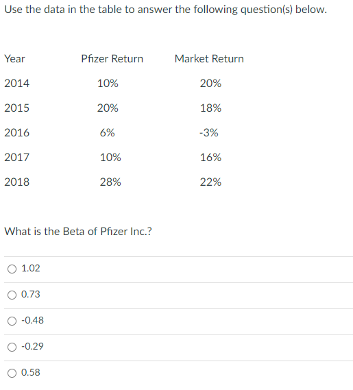 Use the data in the table to answer the following question(s)