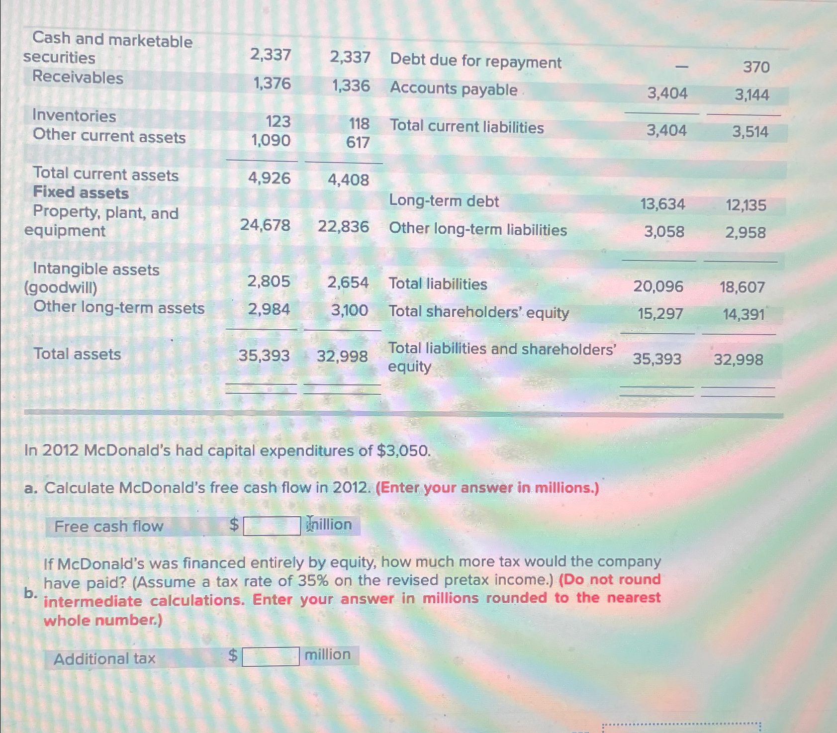  \table[[\table[[Cash and marketable],[securities]],2,337,2,337,Debt due for repayment,-,370],[Receivables,1,376,1,336,Accounts payable,3,404,3,144],[Inventories,123,118,Total current liabilities,3,404,3,514],[Other current assets,1,090,617,,,],[\table[[Total