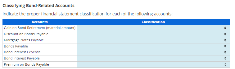 Classifying Bond-Related Accounts Indicate the proper financial statement classification for each of