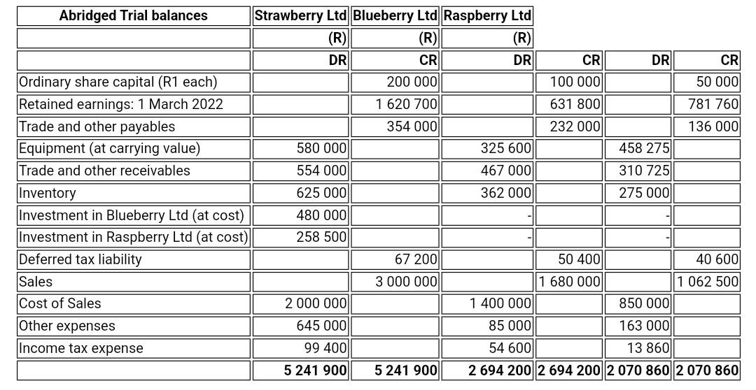 be fairly valued. The fair value of the non-controlling interest at acquisition