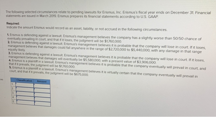 circumstances relate to pending lawsuits for Erismus, Inc. Erismus's fiscal year ends