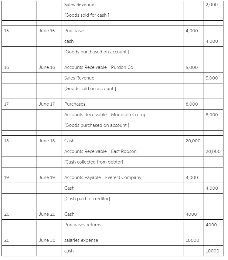Subtotal Total GRAND TOTAL Cash Accounts receivable Allowance for doubtful accounts Accounts