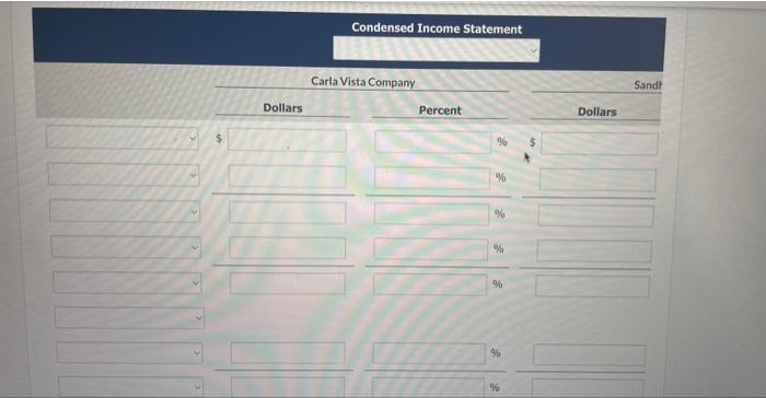 Sandhill Company, two competitors. All data are as of December 31, 2022,