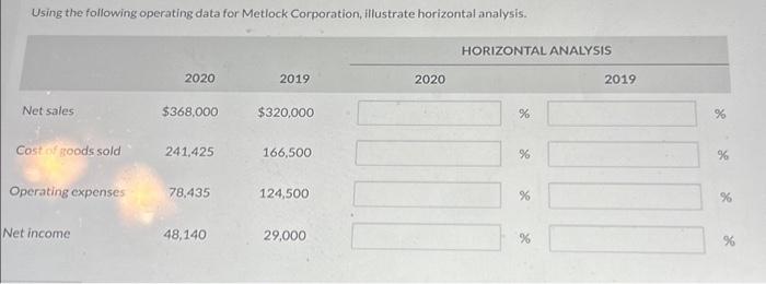  Using the following operating data for Metlock Corporation, illustrate horizontal analysis.