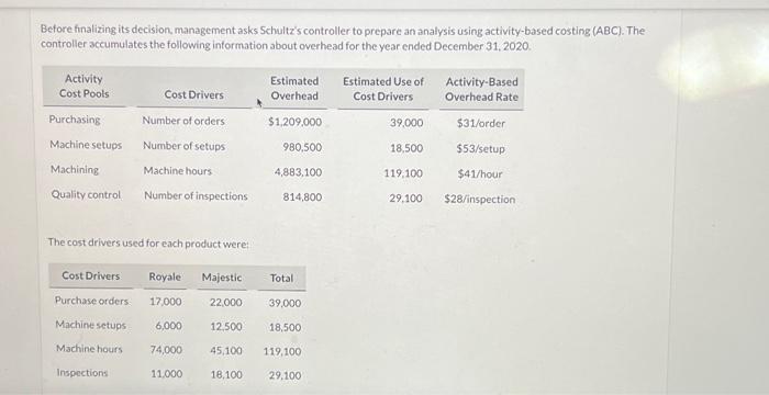 selis for $1,480, and a new model, Majestic, which sells for $1,270.