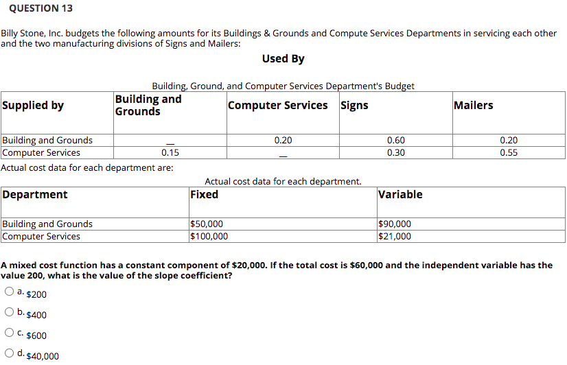 QUESTION 13 Billy Stone, Inc. budgets the following amounts for its