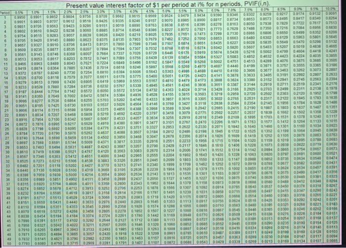 round intermediate calculations. Round the "PV factor" to 4 decimal places and