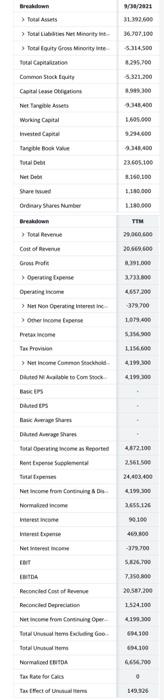 investment (also: return on assets) 15. Return on equity Breakdown 9/30/2021 >