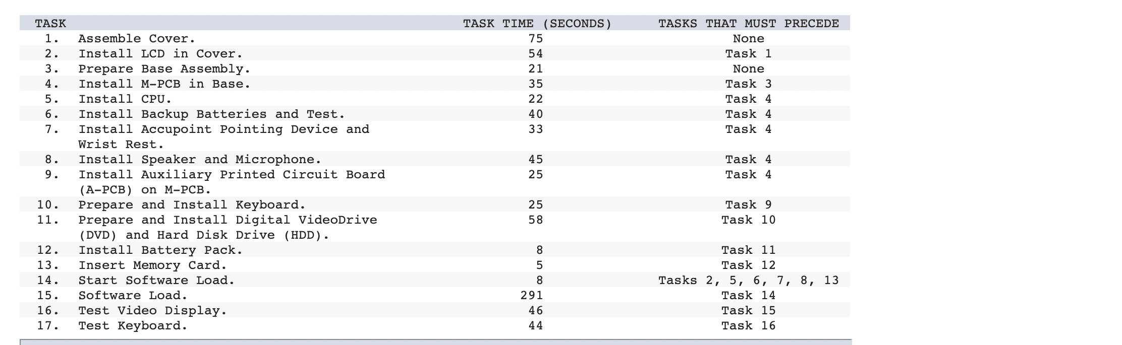 Toshibas Notebook Computer Assembly Line Toshihiro Nakamura, manufacturing engineering section manager, is