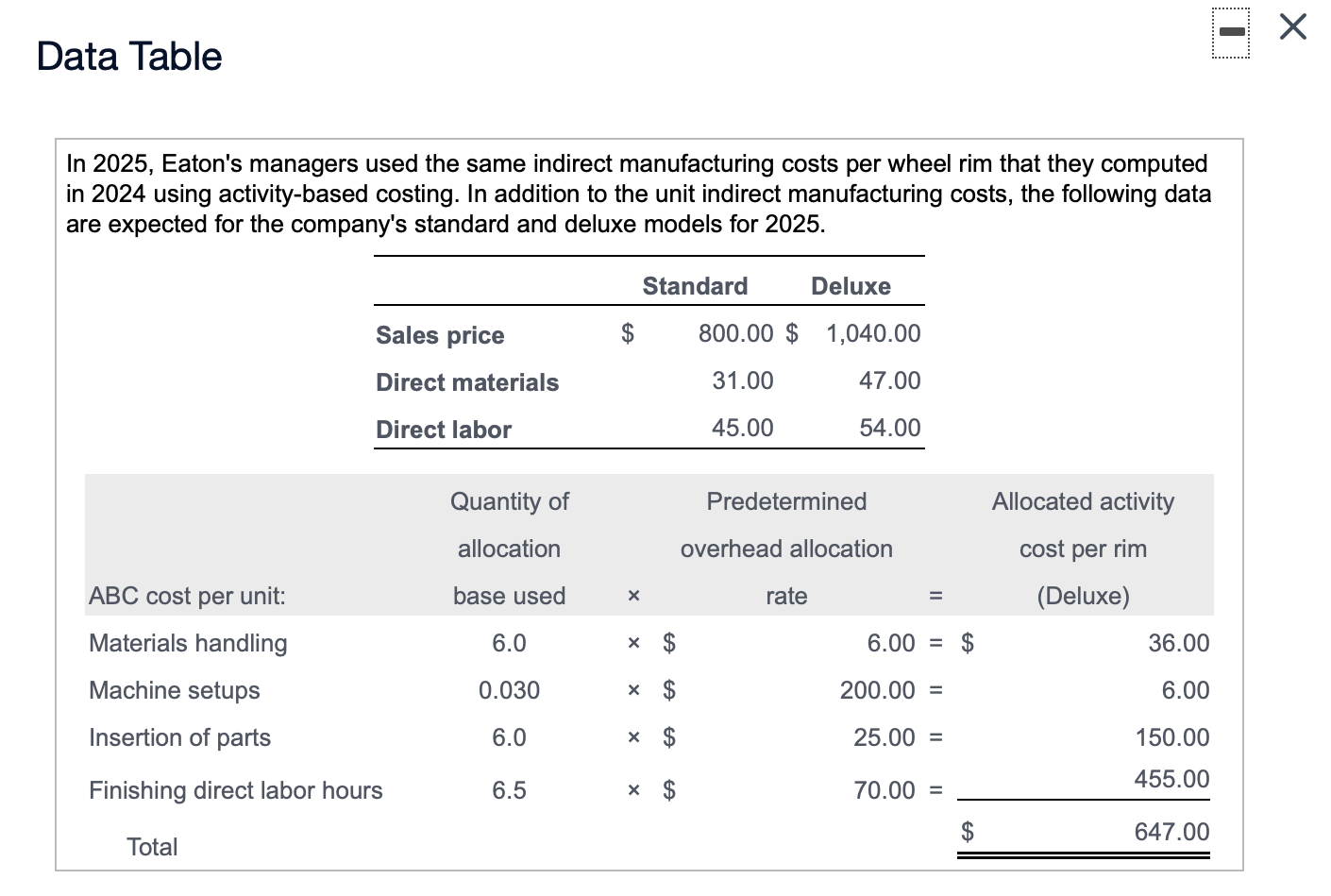 $6.00 per part Materials handling Machine setup Insertion of parts Number of