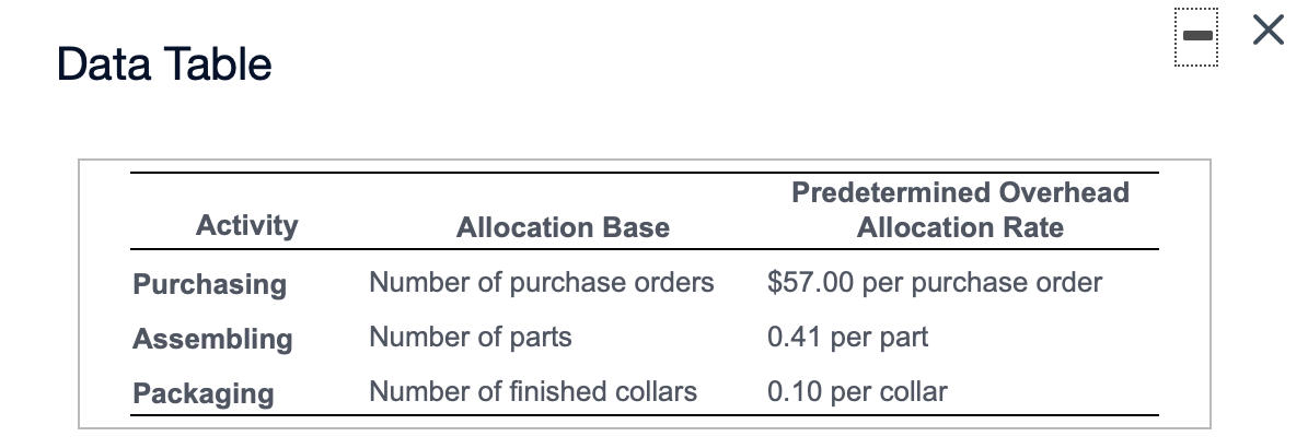 Data Table In 2025, Eaton's managers used the same indirect manufacturing costs