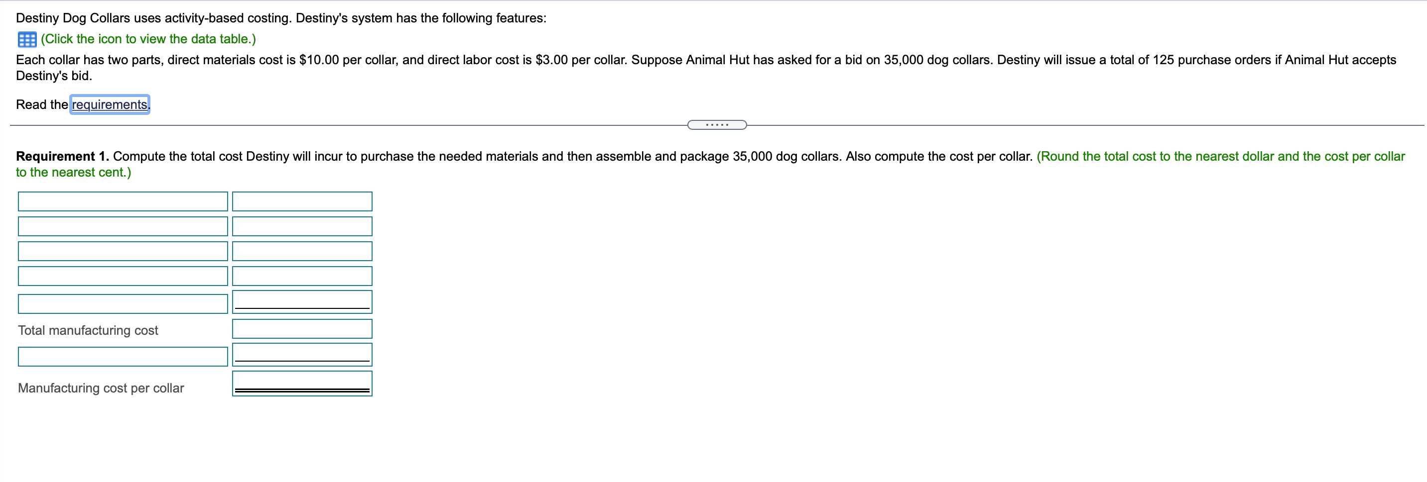 addition to the unit indirect manufacturing costs, the following data are expected