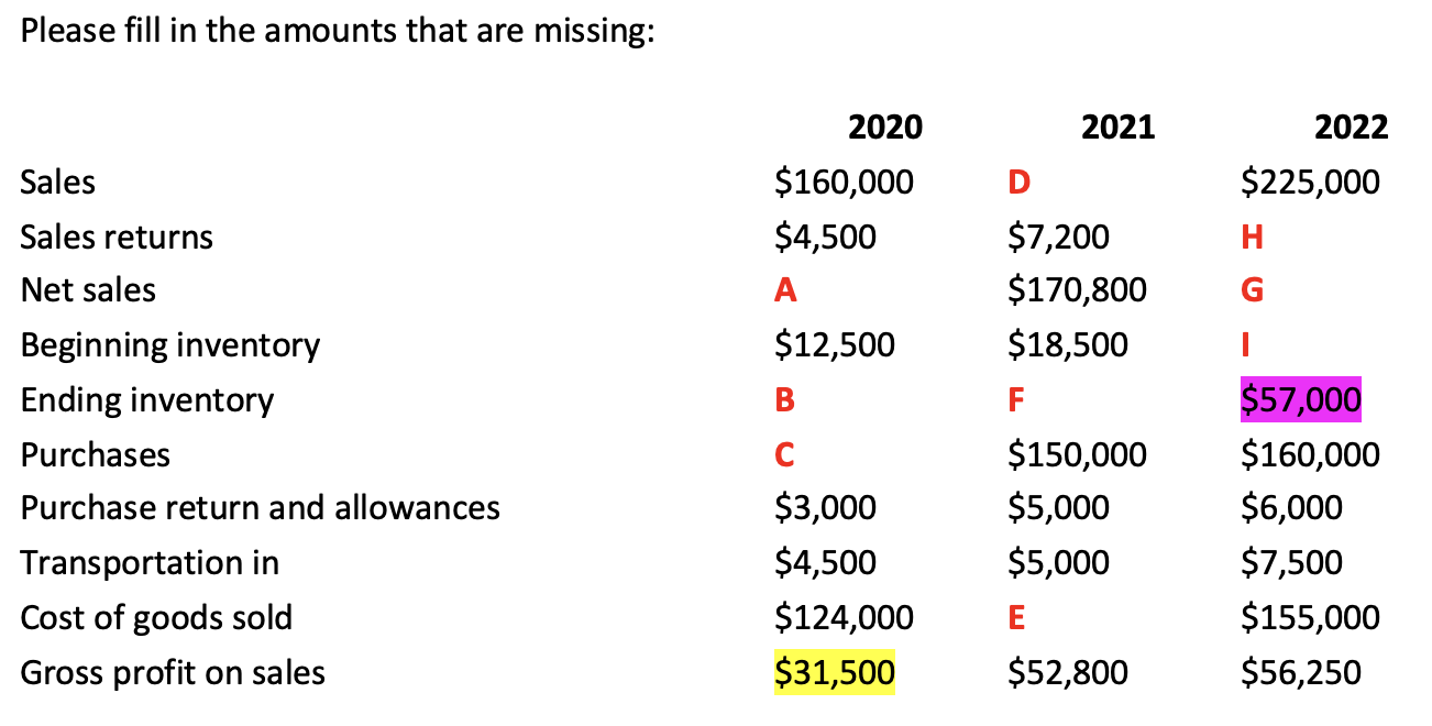 Please fill in the amounts that are missing: Sales Sales returns Net